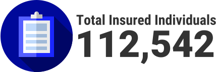 Total Insured Individuals 112,542