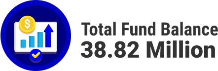 Total Fund Balance 38.82 Million